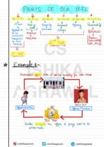 CSEET || Indian Contract Act 1872 || CS Ishika Agrawal | Edu Mansion - Image 4