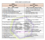 CMSL HANDWRITTEN NOTES (NEW SYLLABUS) CS EXECUTIVE - EBOOK - Image 2