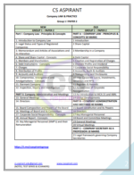 Company Law & Practice Handwritten Notes (New Syllabus) CS EXECUTIVE (E-BOOK) - Image 2