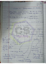 JIGL Handwritten Notes (New Syllabus) CS Executive - Image 5