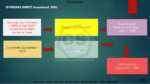 EBCL SHORTS + FULL NOTES | CS EXECUTIVE | CS ASPIRANT - Image 5