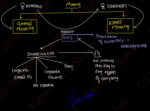 General Meeting Notes | Company Law | CS Satish | CS EXECUTIVE - Image 3