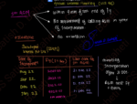 General Meeting Notes | Company Law | CS Satish | CS EXECUTIVE - Image 4